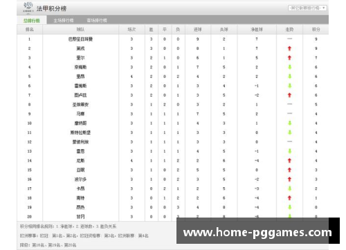 法甲足球赛季数据分析与趋势预测